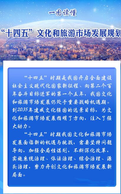文化和旅游部印發(fā)《“十四五”文化和旅游市場 發(fā)展規(guī)劃》推動治理體系治理能力現代化 促進文化和旅游市場繁榮發(fā)展